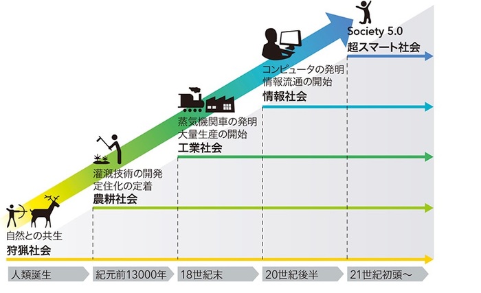 狩猟について :: ibucafeの写真(岐阜県美濃加茂市)